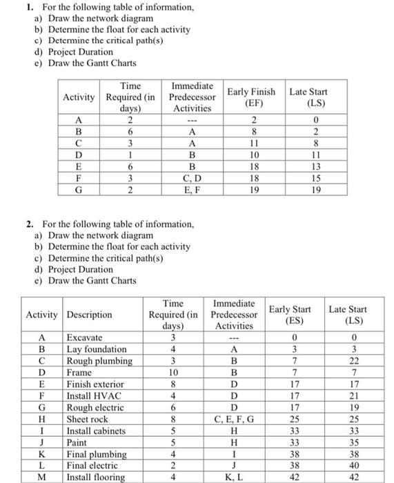 1. For the following table of information, a)