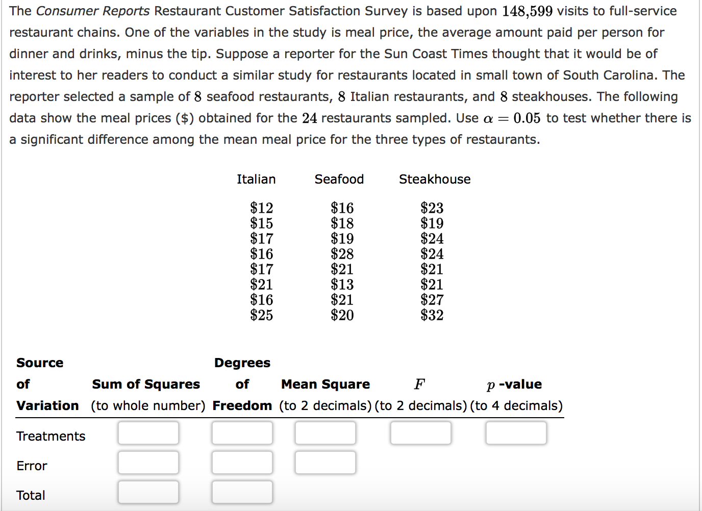 The Consumer Reports Restaurant Customer