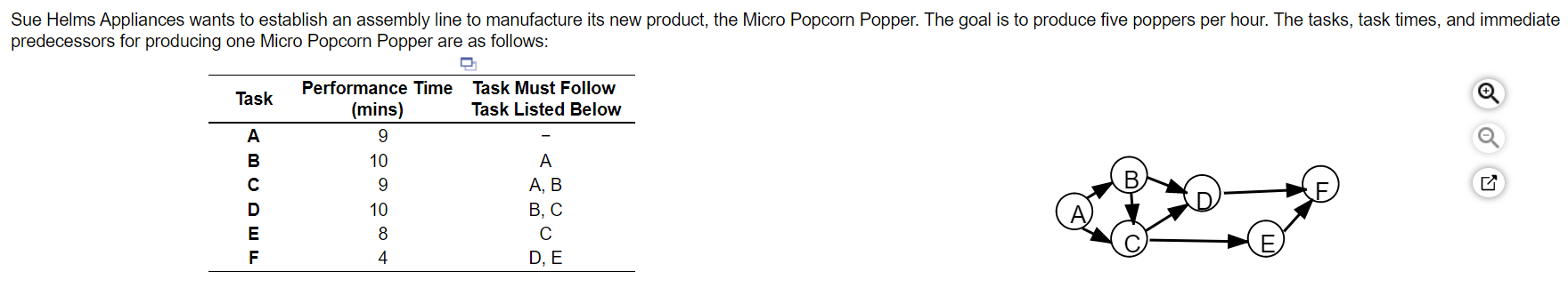 Sue Helms Appliances wants to establish an