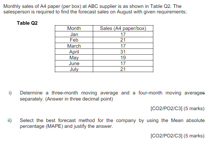 Monthly sales of A4 paper (per box) at ABC