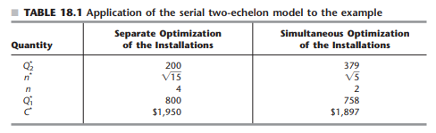 Consider an inventory system that fits the model