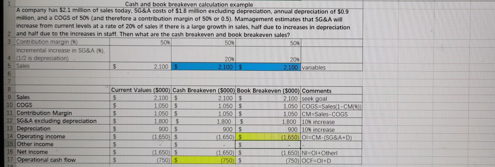What is the level of sales ($) that will reach