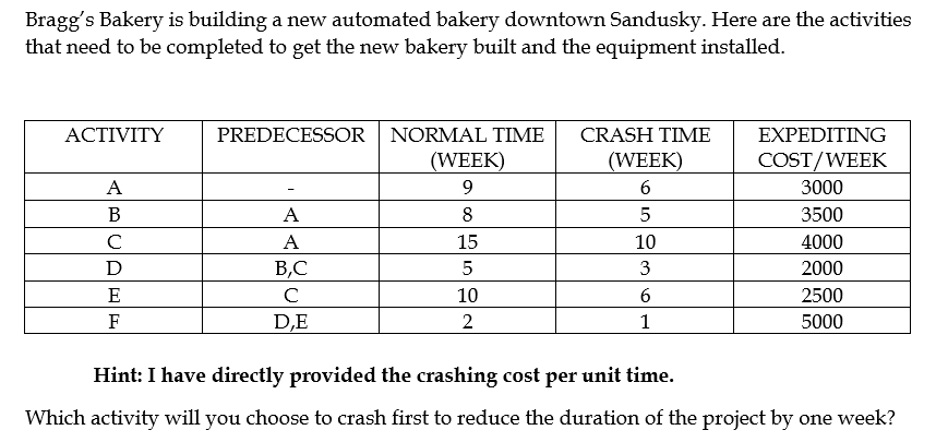 Bragg's Bakery is building a new automated bakery