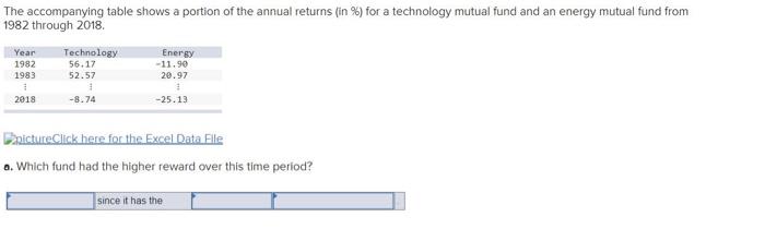 The accompanying table shows a portion of the