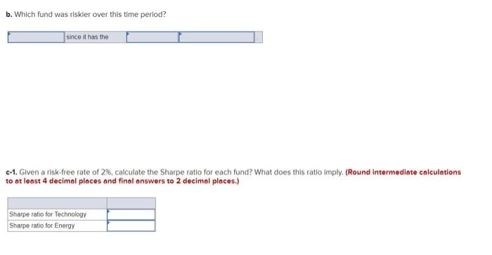 The accompanying table shows a portion of the