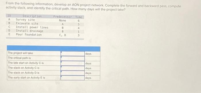 From the following information, develop an AON