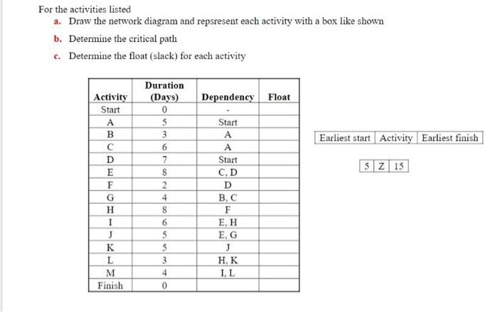 For the activities listed a. Draw the network