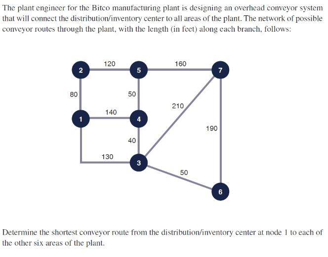 The plant engineer for the Bitco manufacturing