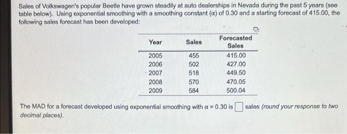 Sales of Volkswagen's popular Beetle have grown