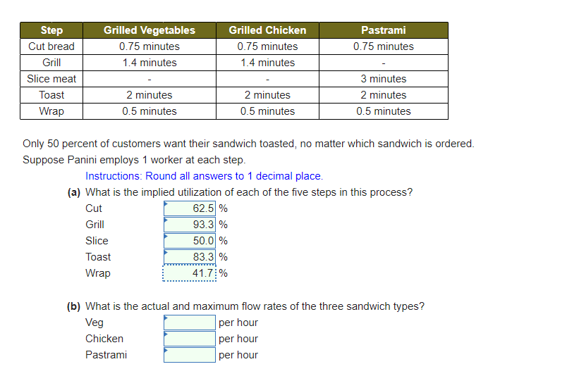 Panini, a popular sandwich shop, offers 3 types