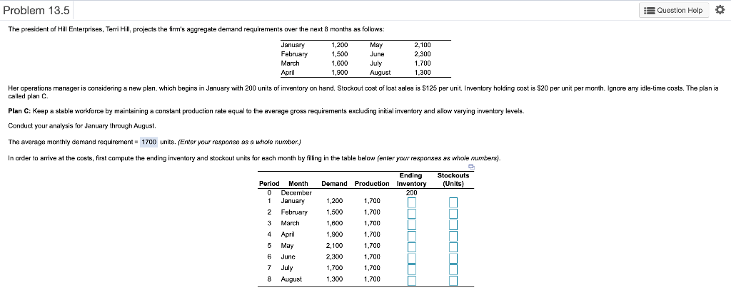 Problem 13.5 Question Help The president of Hill