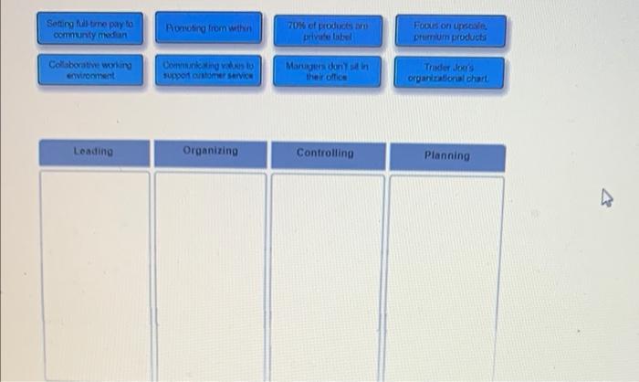 Read Each item then drag it to the function of