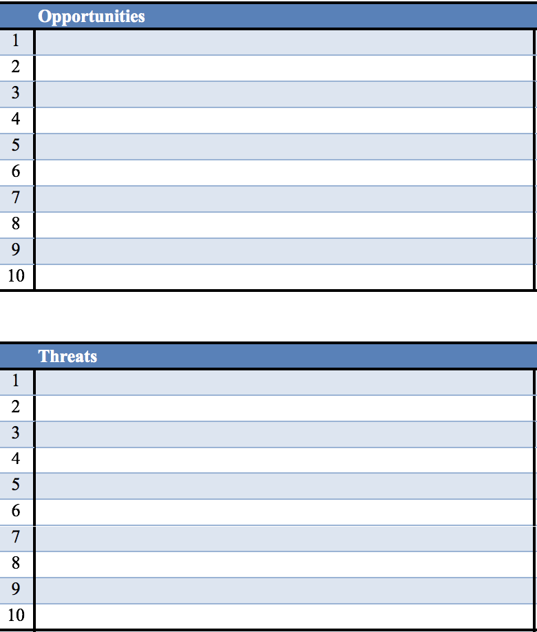 Think about want External Opportunities and