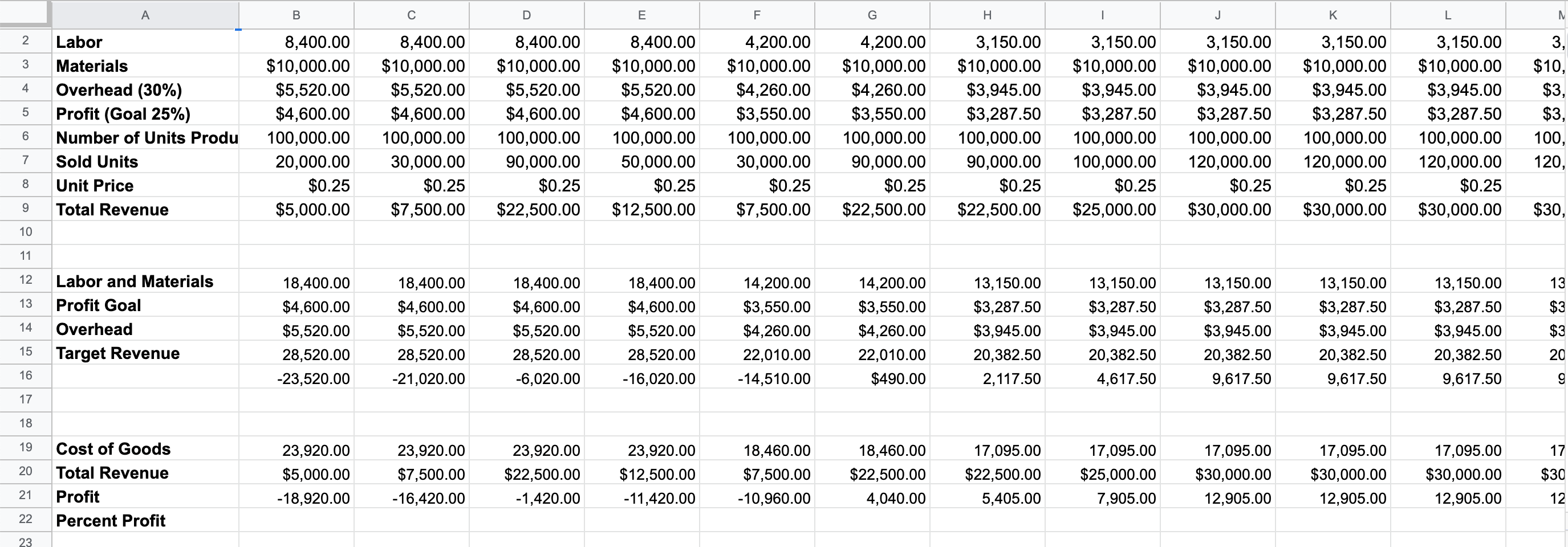 A B D E F H 1 J K L M N 3 4 Labor Materials