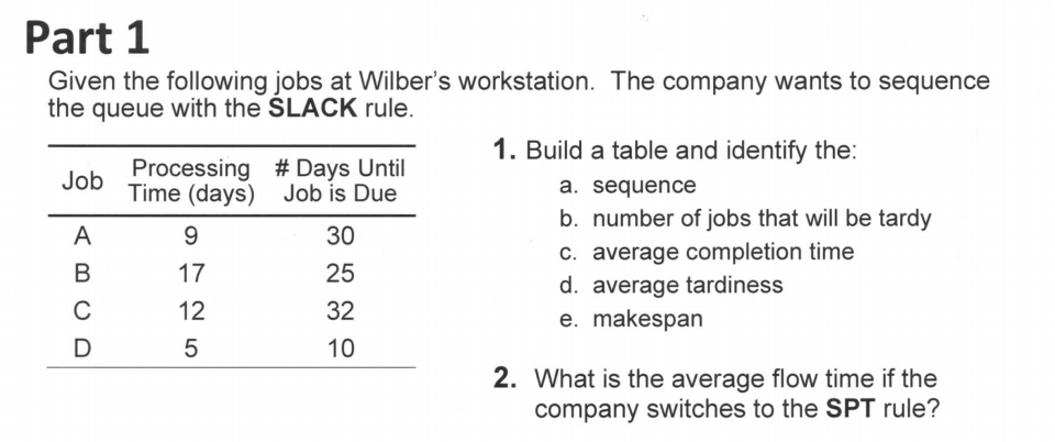 undefined Part 1 Given the following jobs at