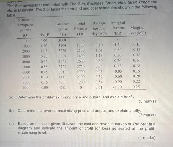 please answer asap The Star newspaper competes