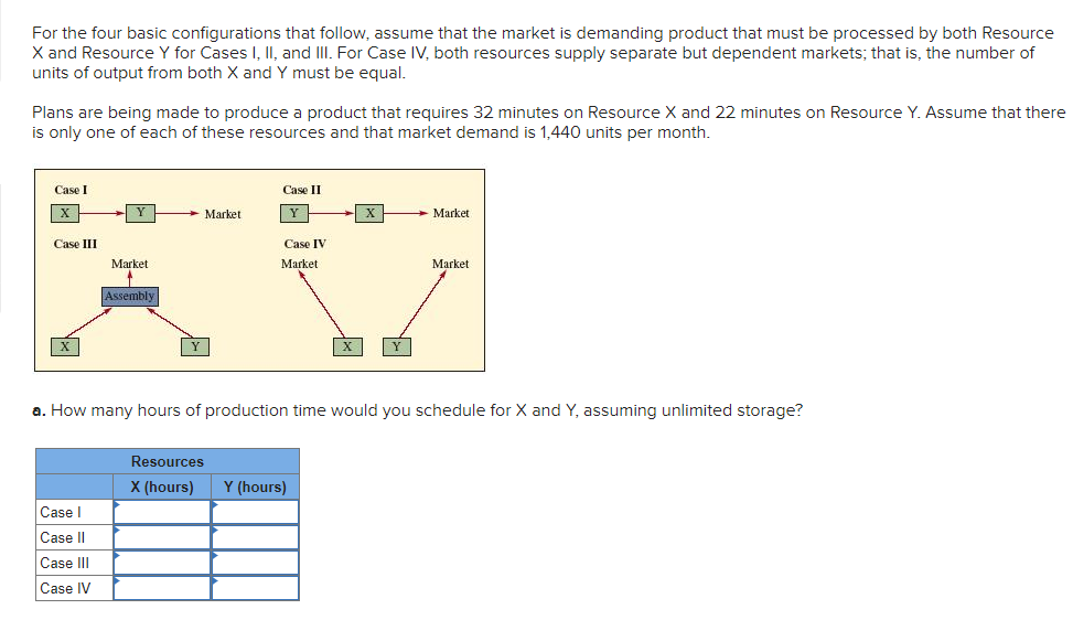 For the four basic configurations that follow,