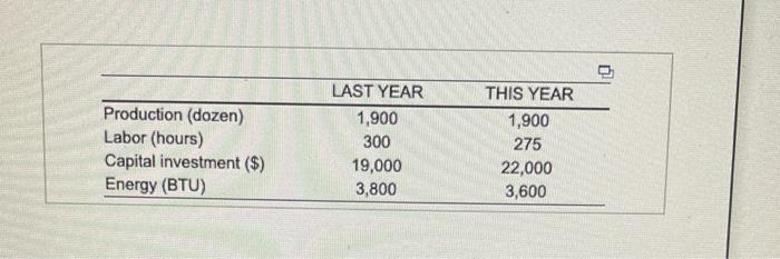 what is b? Production (dozen) Labor (hours)