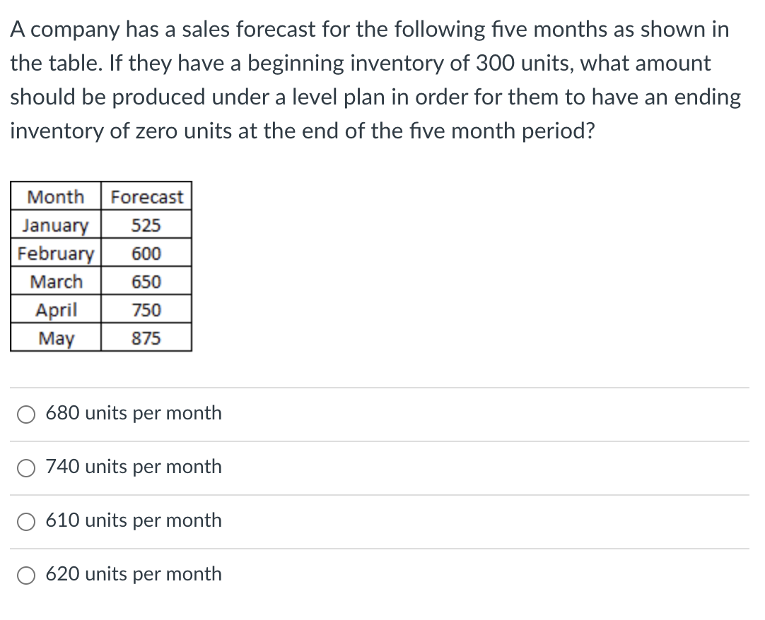 A company has a sales forecast for the following