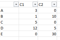Count visible rows only with criteria: