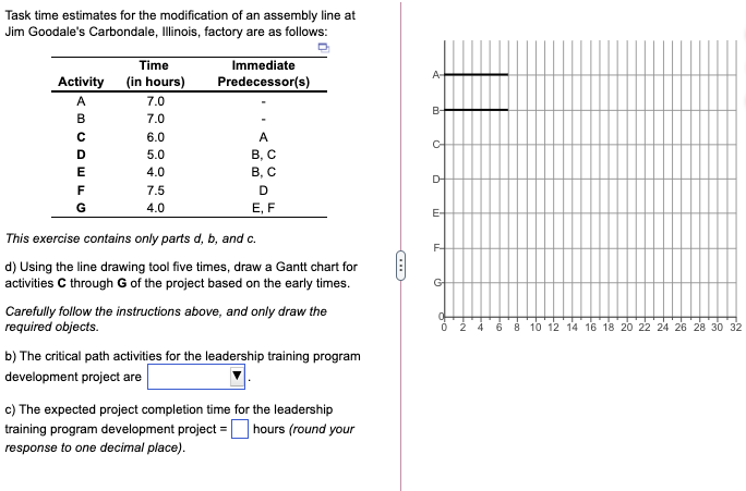 Task time estimates for the modification of an