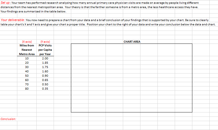 Set up : Your team has performed research