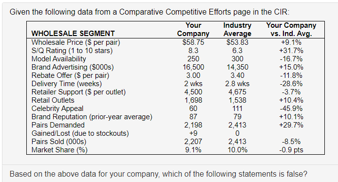A) Your companys pairs sold were 9,000 pairs