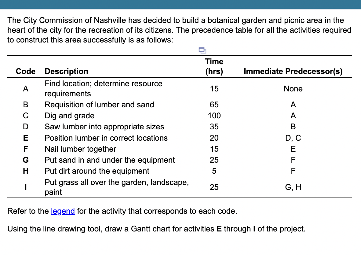 The City Commission of Nashville has decided to