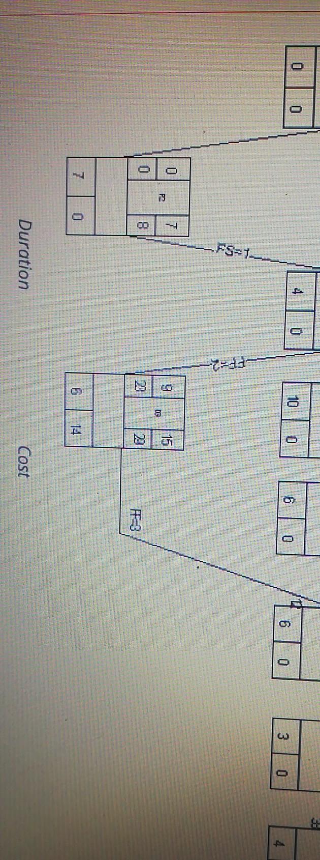 Activity ID Normal Crash Normal Crash P T P1 6 4