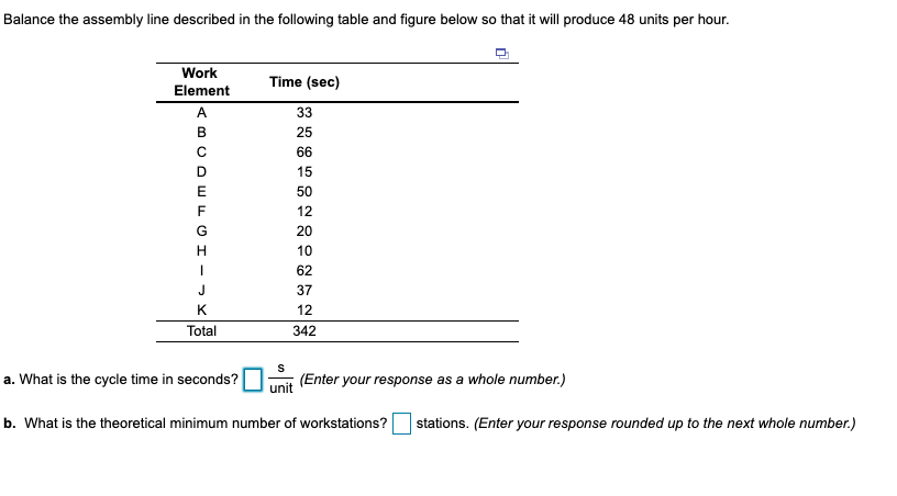 Balance the assembly line described in the