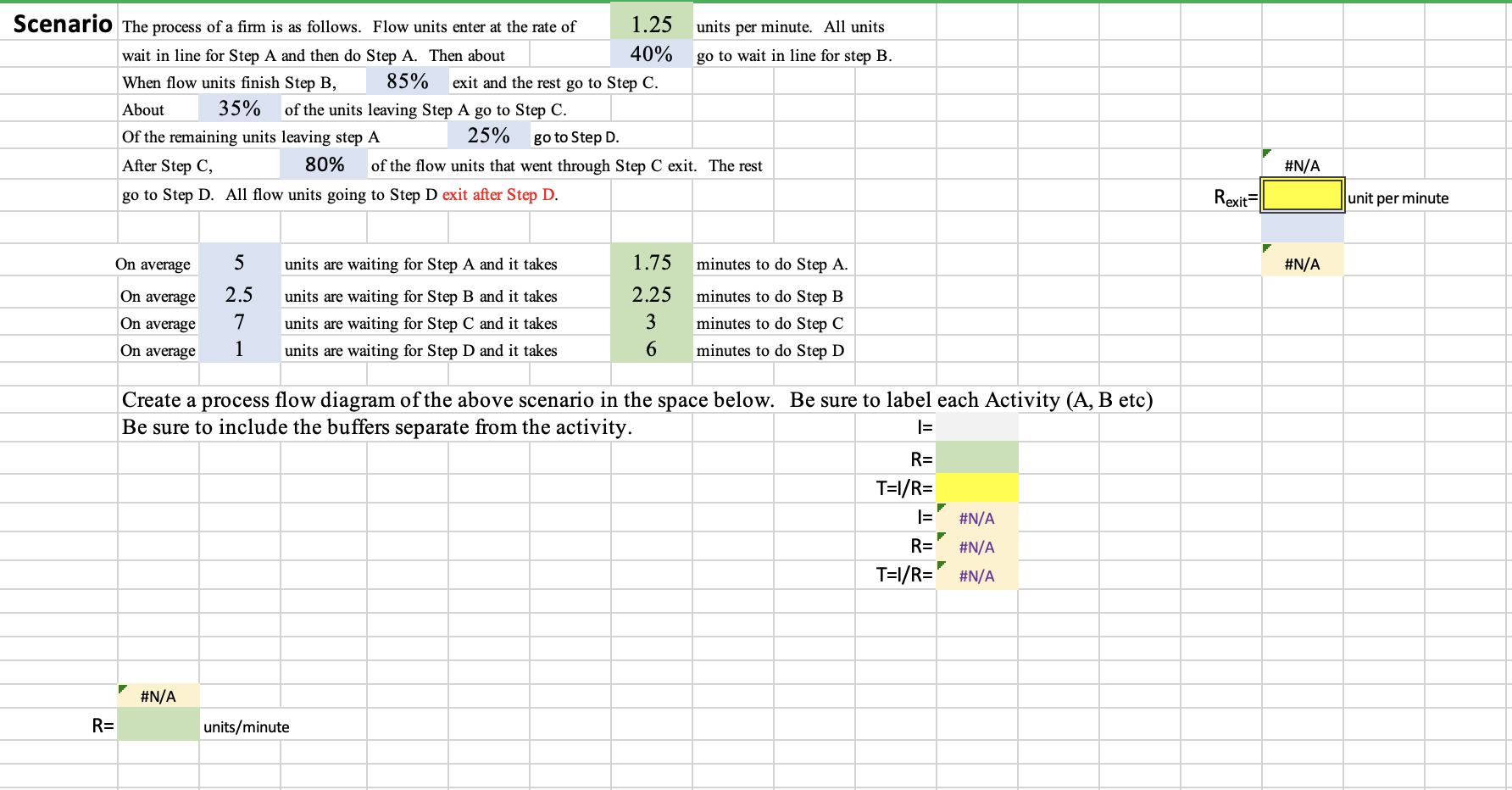 Create a process flow diagram of the above