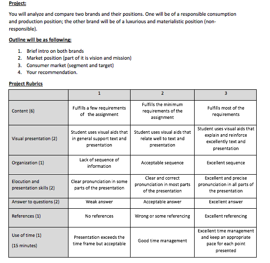 its a consumer behaviror course, a short final