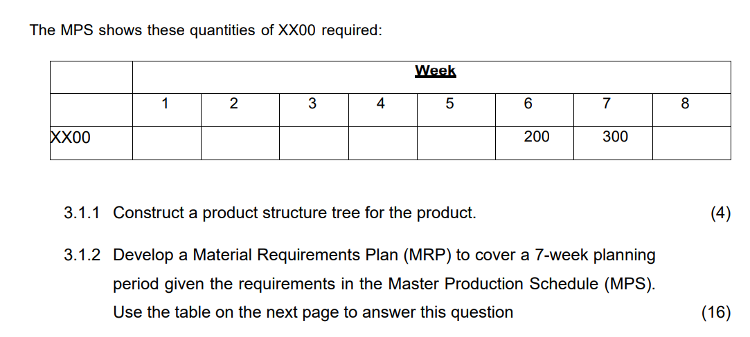 QUESTION 3 3.1 A product (XX00) is made up of: 2
