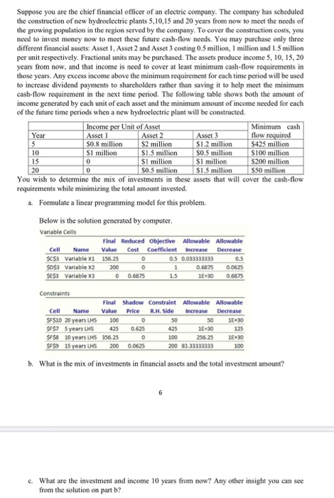 Suppose you are the chief financial officer of an