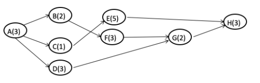 You are given a project with the following