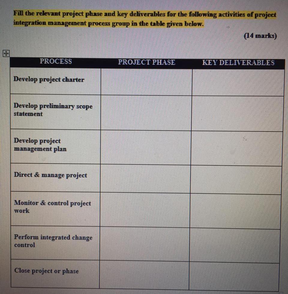 Fill the relevant project phase and key
