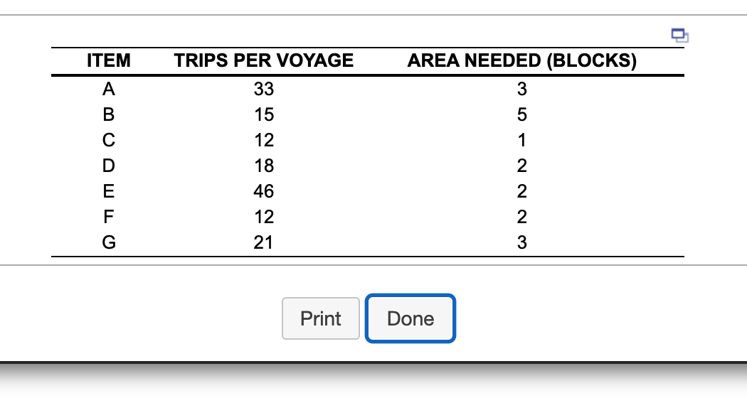 The food items listed in the following table are