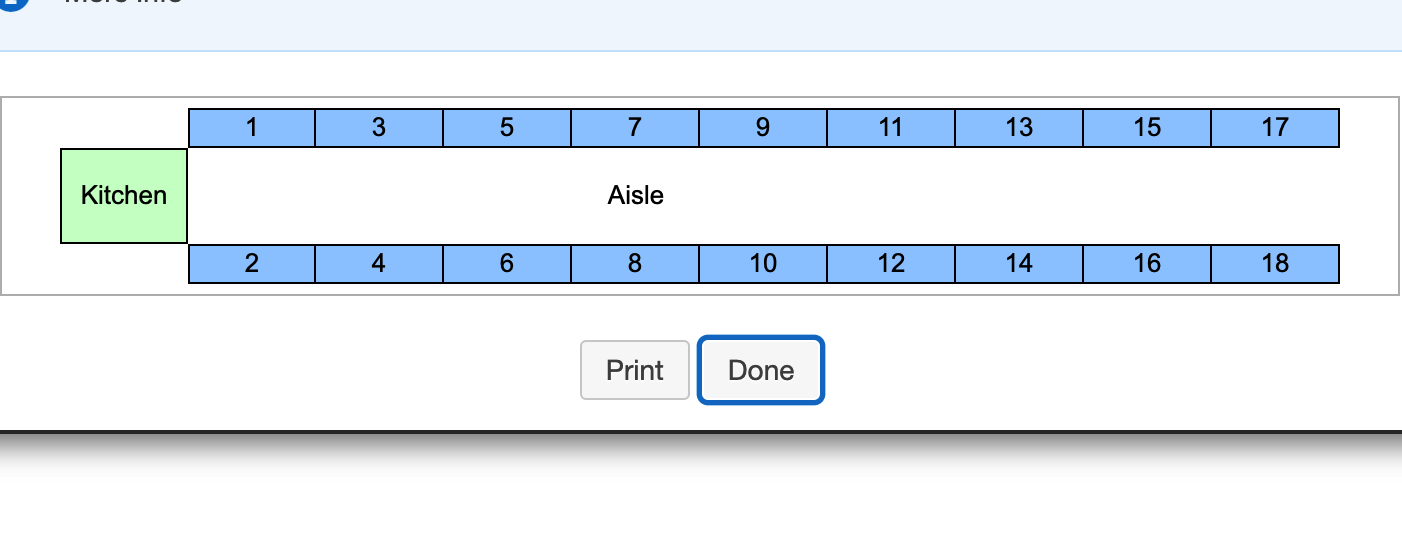The food items listed in the following table are