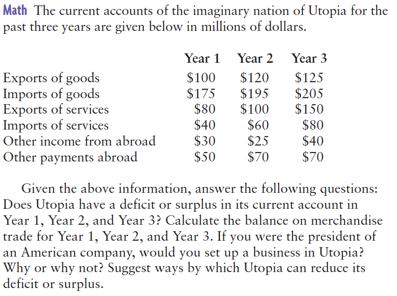 Math The current accounts of the imaginary nation