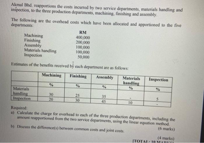 Akmal Bhd. reapportions the costs incurred by two