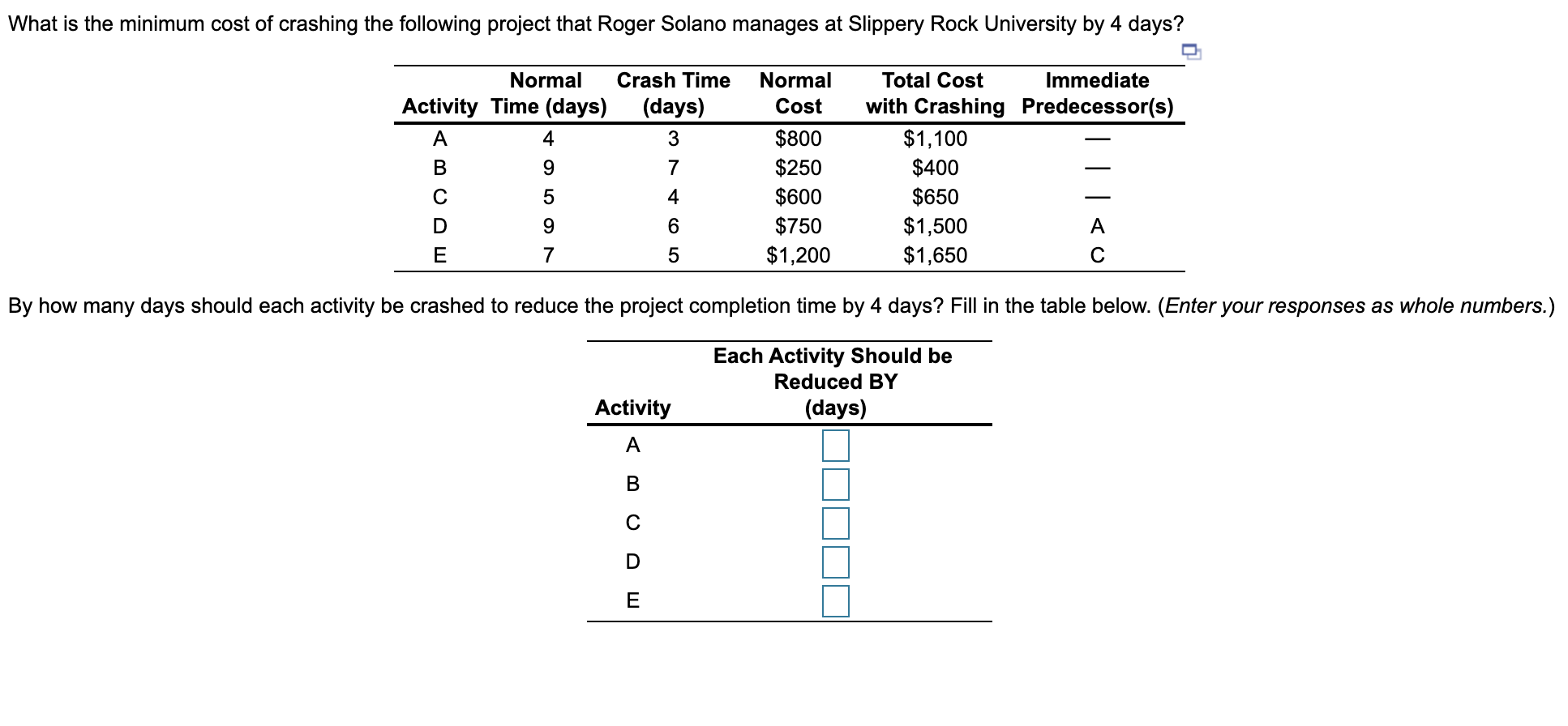 What is the minimum cost of crashing the