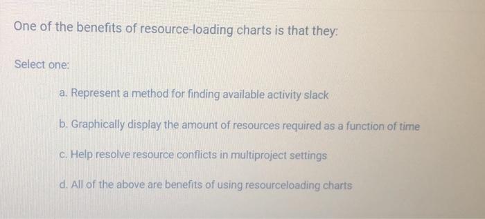 One of the benefits of resource-loading charts is