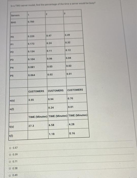 Find the percentage of customers served