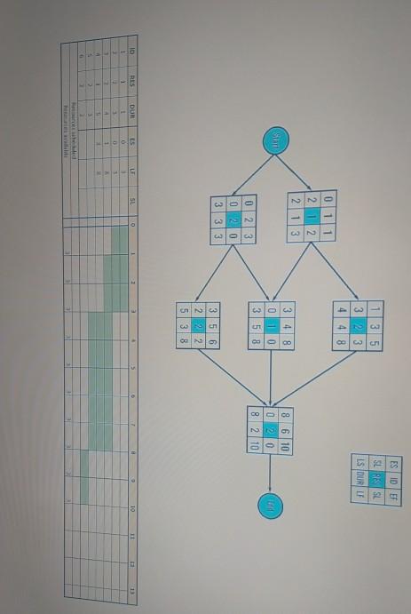 ASSIGNMENT-3.1: Resource Scheduling Given is a