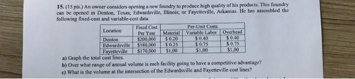 15. (15 pts.) An owner considers opening a new