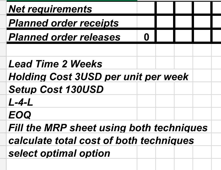 Net requirements Planned order receipts Planned