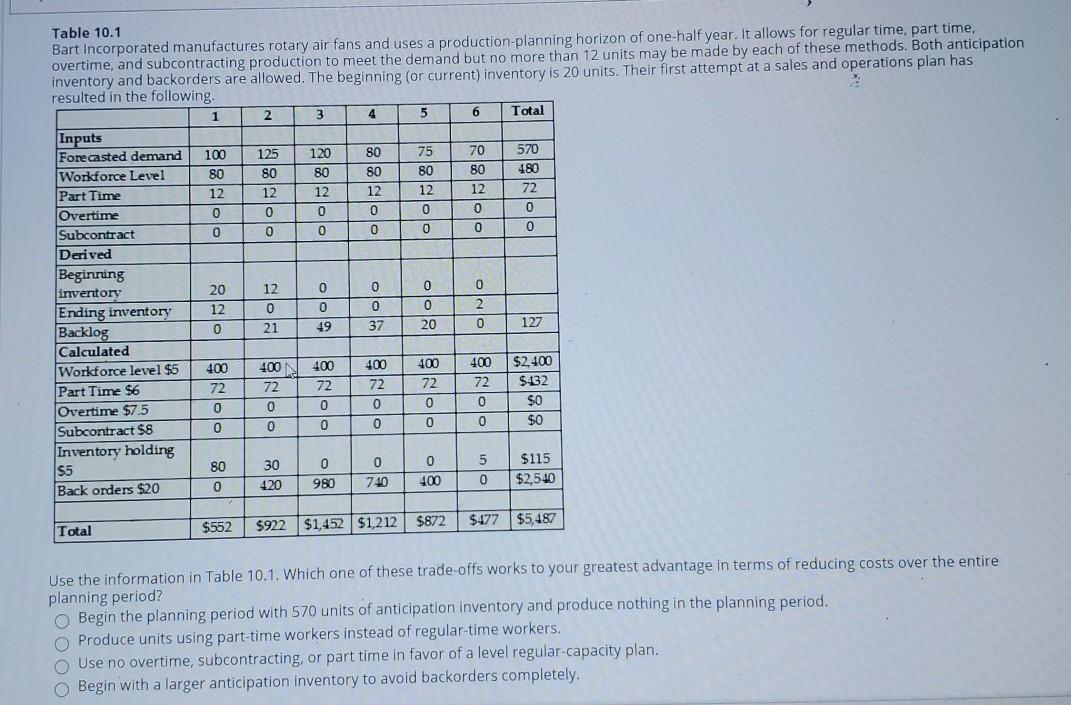 4 80 0 0 0 0 0 Table 10.1 Bart Incorporated