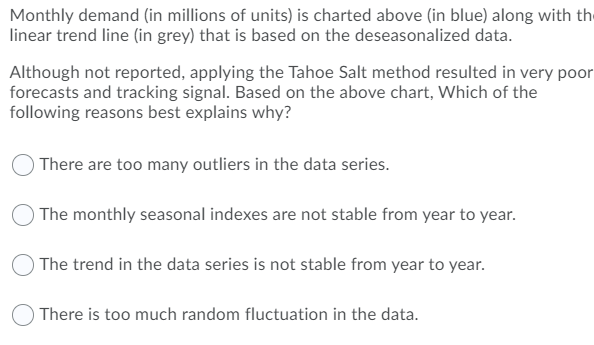Demand per month (in millions of units) ahh IM