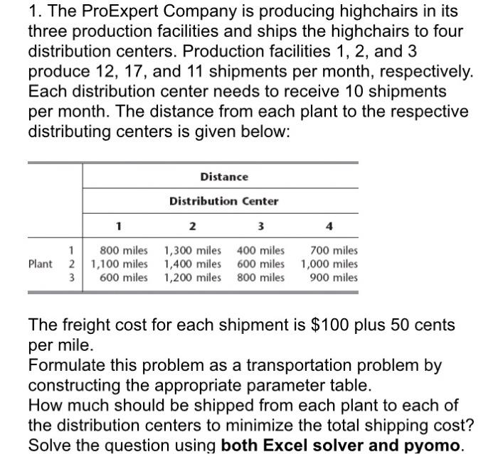 please include the formulated table so I can see