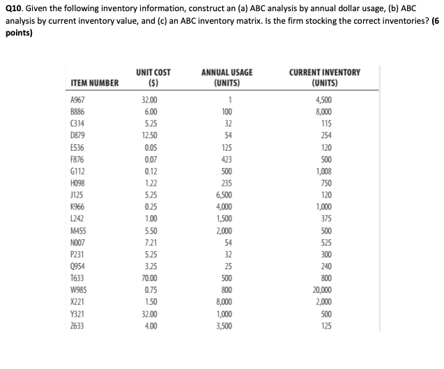 Q10. Given the following inventory information,